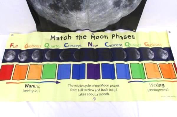 2 Vinyl Hanging Posters Science Learning Moon Phases Large Moon Picture