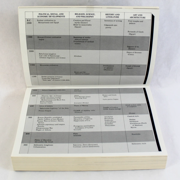 A Brief History of The Western World by Thomas H. Greer 5th Edition Paperback