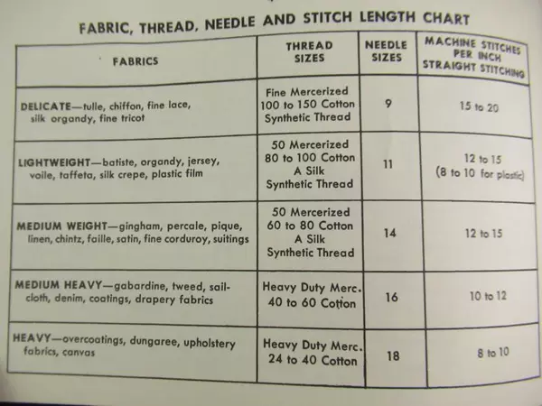 Vintage The Singer Company Sewing Machine Model 327 Manual K6601