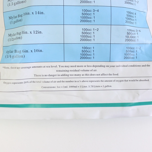 Rebeous Oxygen Absorbers For Food Storage 100 Pack of 300 CC