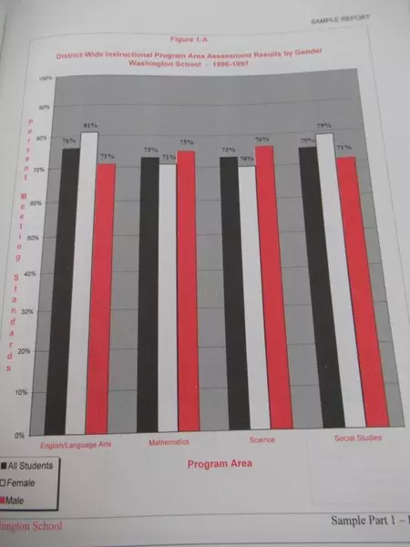 Lot of 7 NSSE 1997 School Improvement Workbooks & Student Performance Guide