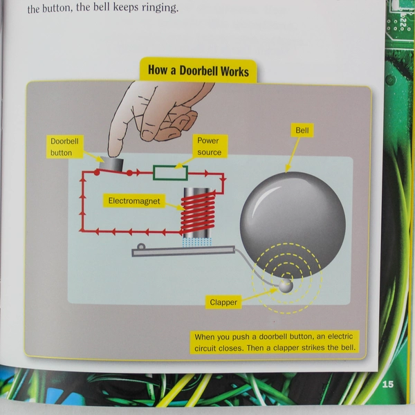 Electricity at Home by Rita Mullick National Geographic Paperback 2007
