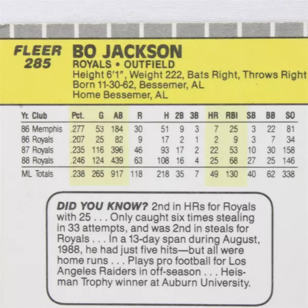 1989 Fleer #285 Bo Jackson Royals Baseball Card