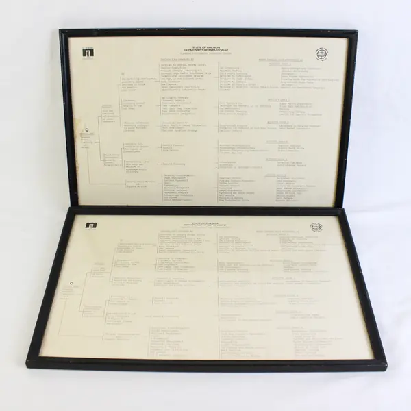 State of Oregon Department Of Employment Framed Collectible