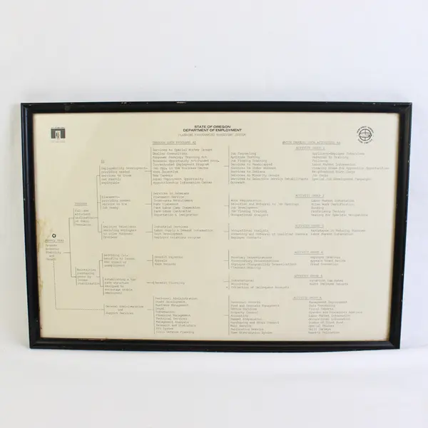 State of Oregon Department Of Employment Framed Collectible