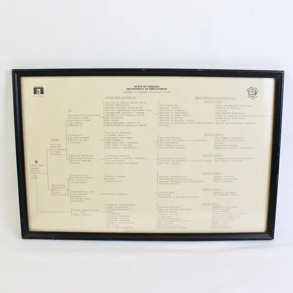 State of Oregon Department Of Employment Framed Collectible