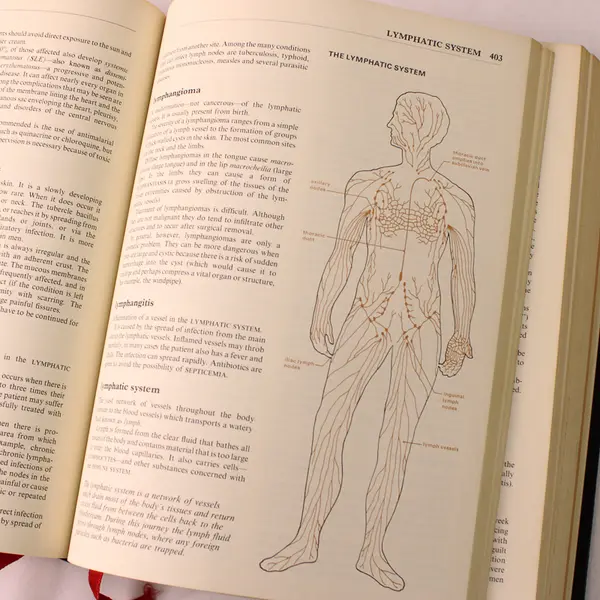 Vintage 1980 Good Housekeeping Family Health & Medical Guide Hardcover Good