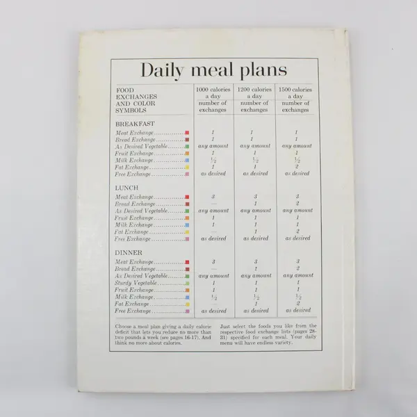 Better Homes & Gardens Eat and Stay Slim 1968 Copyright 1975 11th Printing